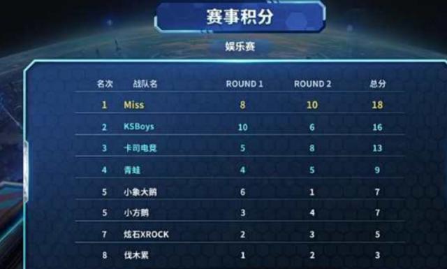 对自身的深 对自身的深